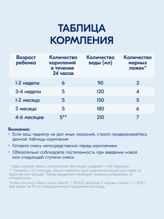 Kabrita 1 GOLD 400 гр Адаптированная сухая молочная смесь на основе козьего молока для комфортного пищеварения для детей от 0 до 6 меся